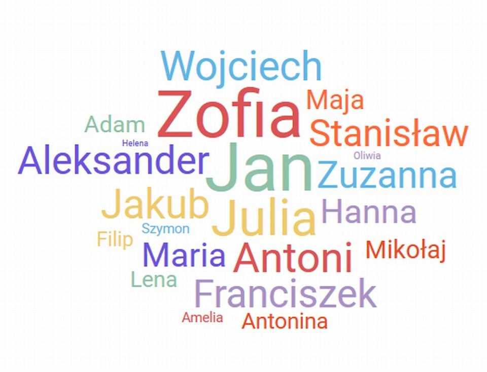 zVNajpopularniejsze imiona nadawane w Poznaniu